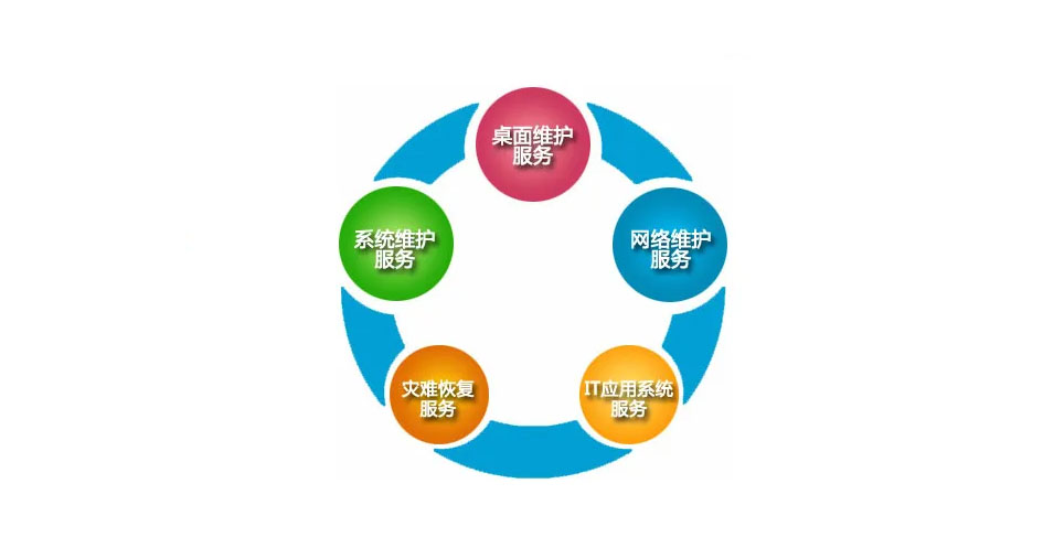 武漢IT外包需要注意的幾個(gè)問(wèn)題